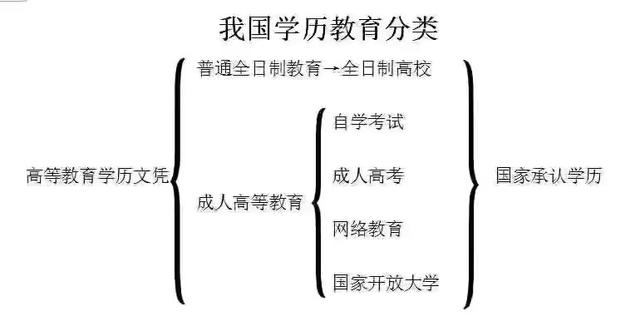 河北成人高考對(duì)戶籍有要求嗎？