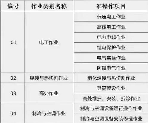 石家莊電工 、焊工等特種工操作證怎么辦理