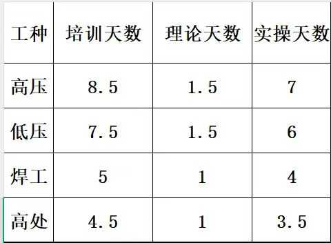 石家莊特種作業(yè)培訓(xùn)時長.jpg